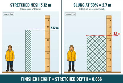 AFM-20A 0.5MM unslung 5 inch mesh 25 MD 245M length Snow white