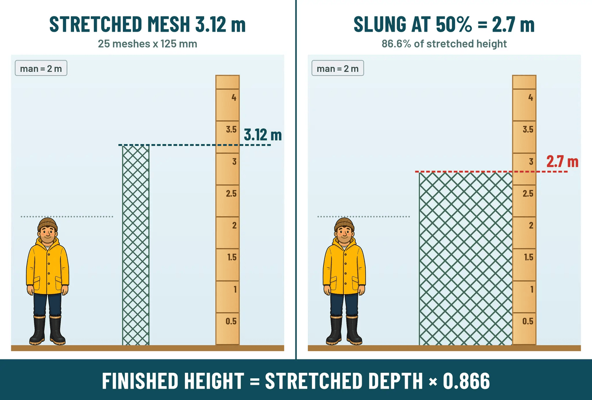 Snapper Multi Purpose Fishing Nets 20m 30m 40m 60m long