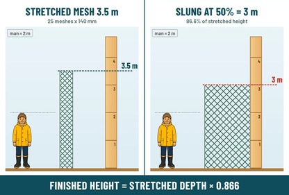 AFM-20 5.5 inch Snapper Mesh 0.6mm x 140mm x 25md x 120m