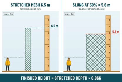 TAIW-1 Extra Deep Mesh 0.35mm x 2.5" x 100md x 100m