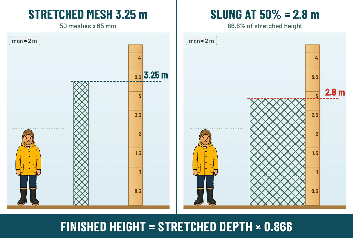 20M to 100m Herring Bait Fishing Nets 2.5 inch