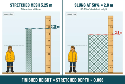 20M to 100m Herring Bait Fishing Nets 2.5 inch