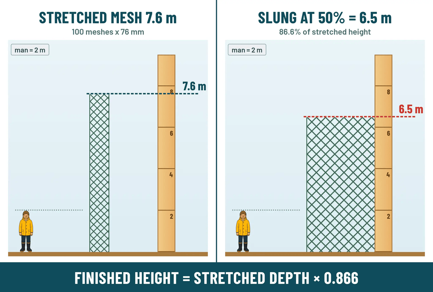 TAIW-2 Extra Deep Mesh 0.35mm x 3-00" x 100md x 100m