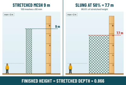 TAIW-3 Extra Deep Mesh 0.35mm x 3-50" x 100md x 100m