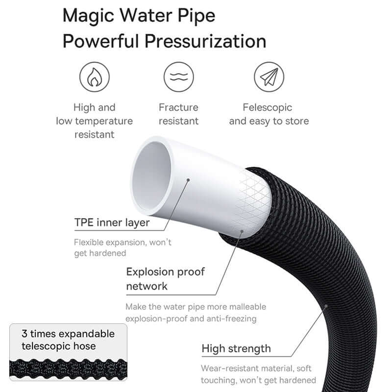 High Pressure Water Blaster Up To 15m Pipes :6 Spay Modes