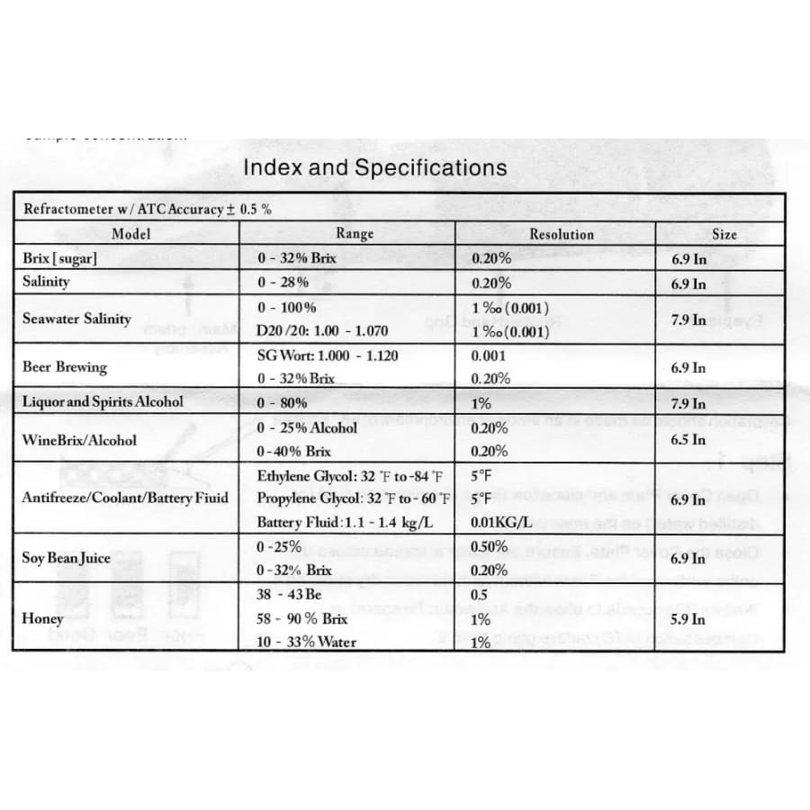 Refractometer - Sugar (Dual Scale: Brix 0-32% & 1.000-1.120 Specific Gravity)