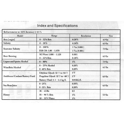Refractometer - Sugar (Dual Scale: Brix 0-32% & 1.000-1.120 Specific Gravity)