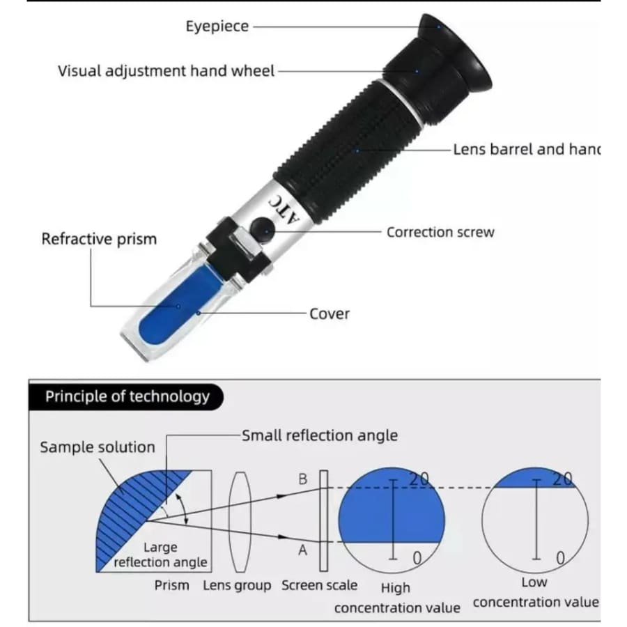 Refractometer - Sugar (Dual Scale: Brix 0-32% & 1.000-1.120 Specific Gravity)