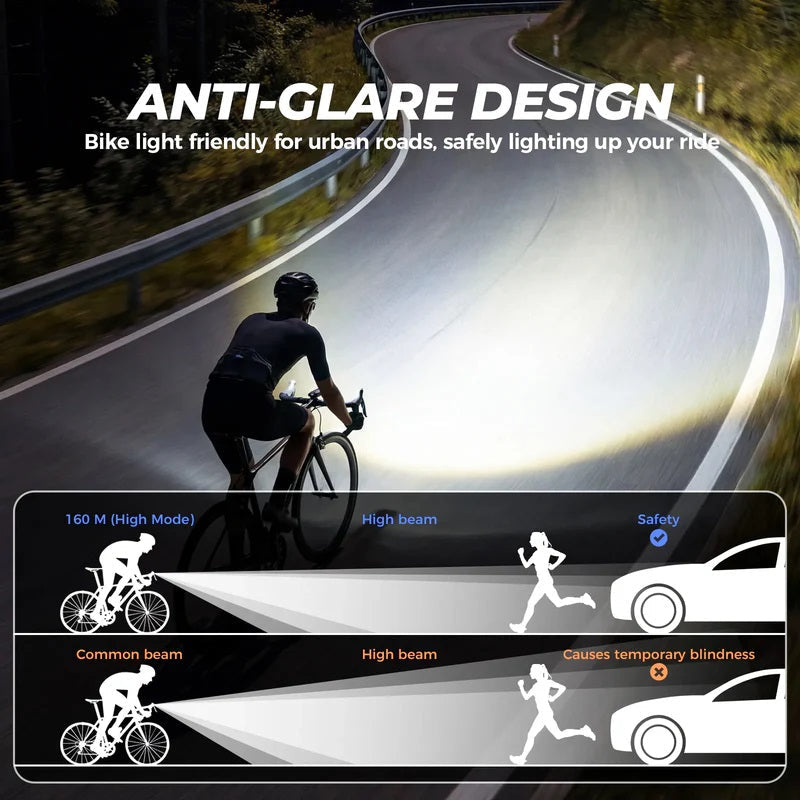 Bike Front Light 950 Lumens Rechargeable Bicycle Headlight
