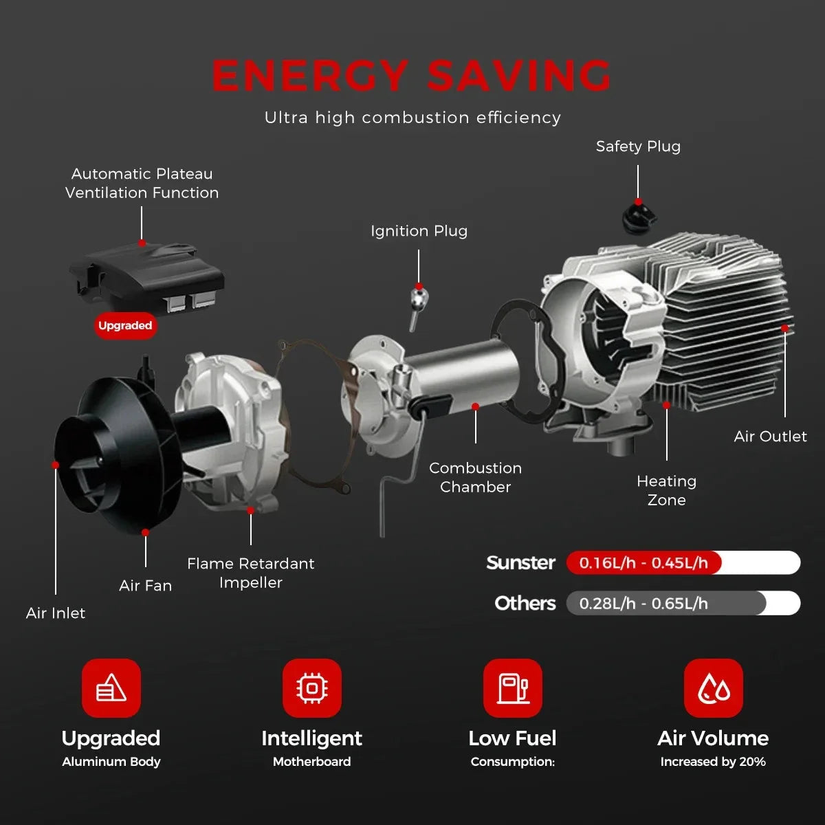 Diesel Air heating with Bluetooth App