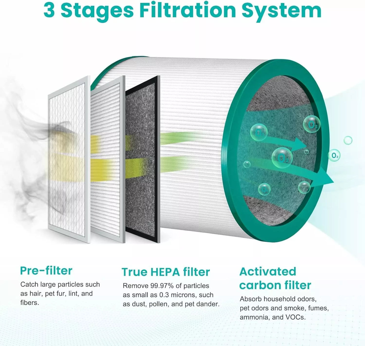 Replacement Filter for Dyson Pure Cool Fans