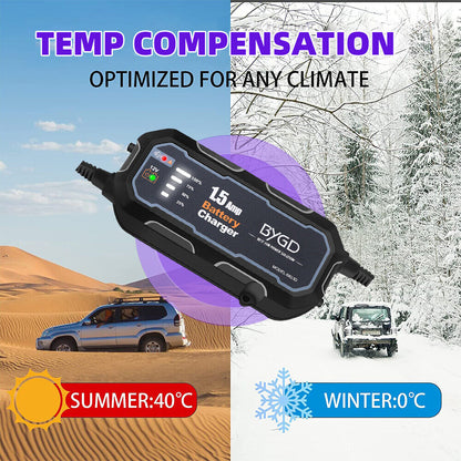 BYGD Car Battery Charger