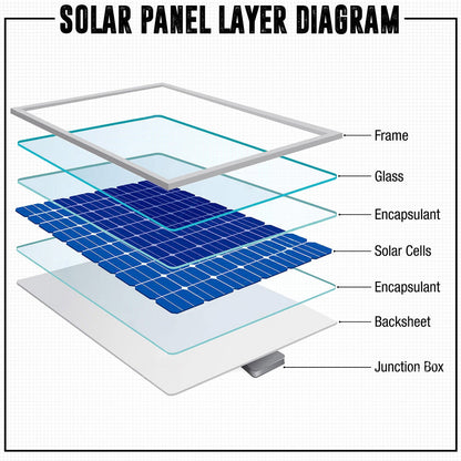 50W Solar Panel Mono