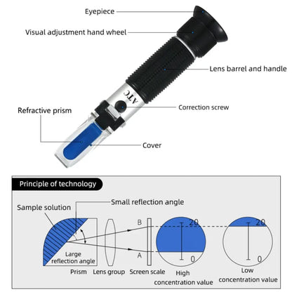 Refractometer - Salinity (0-100% - 1.000-1.070 SG)