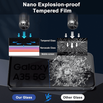 Samsung Galaxy A35 5G Privacy Tempered Glass Screen Protector – 9H HD Anti-Spy, 2.5D Rounded Edge, Impact & Scratch Resistant