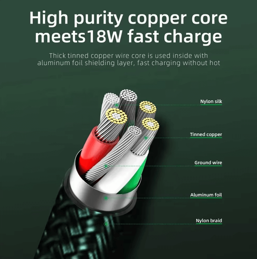 Type-C Nylon Braided Cable 1M – Fast Charging USB-C Phone Cable