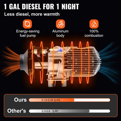 Diesel Air Heater 8KW 12V