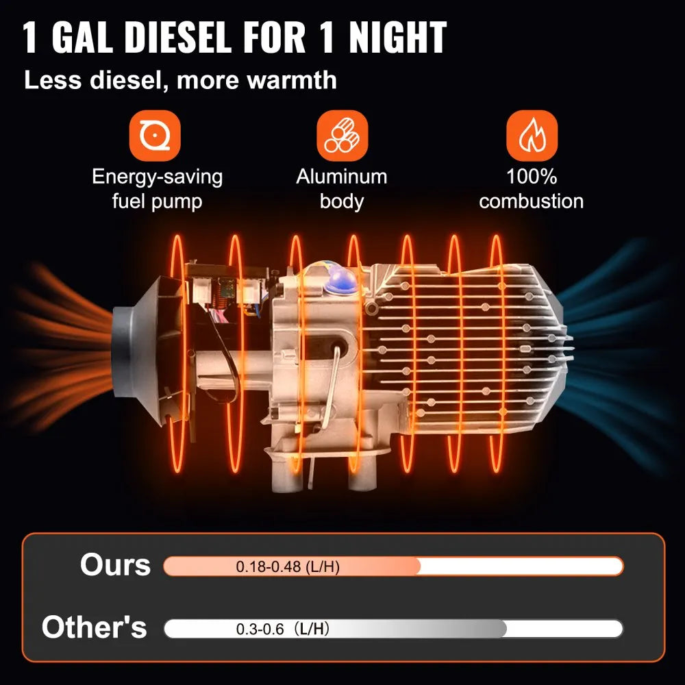 Diesel Heater 5KW with Controller