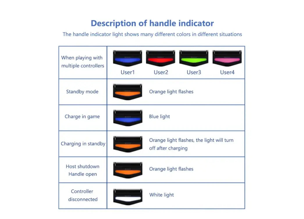 PS4 Controller - White