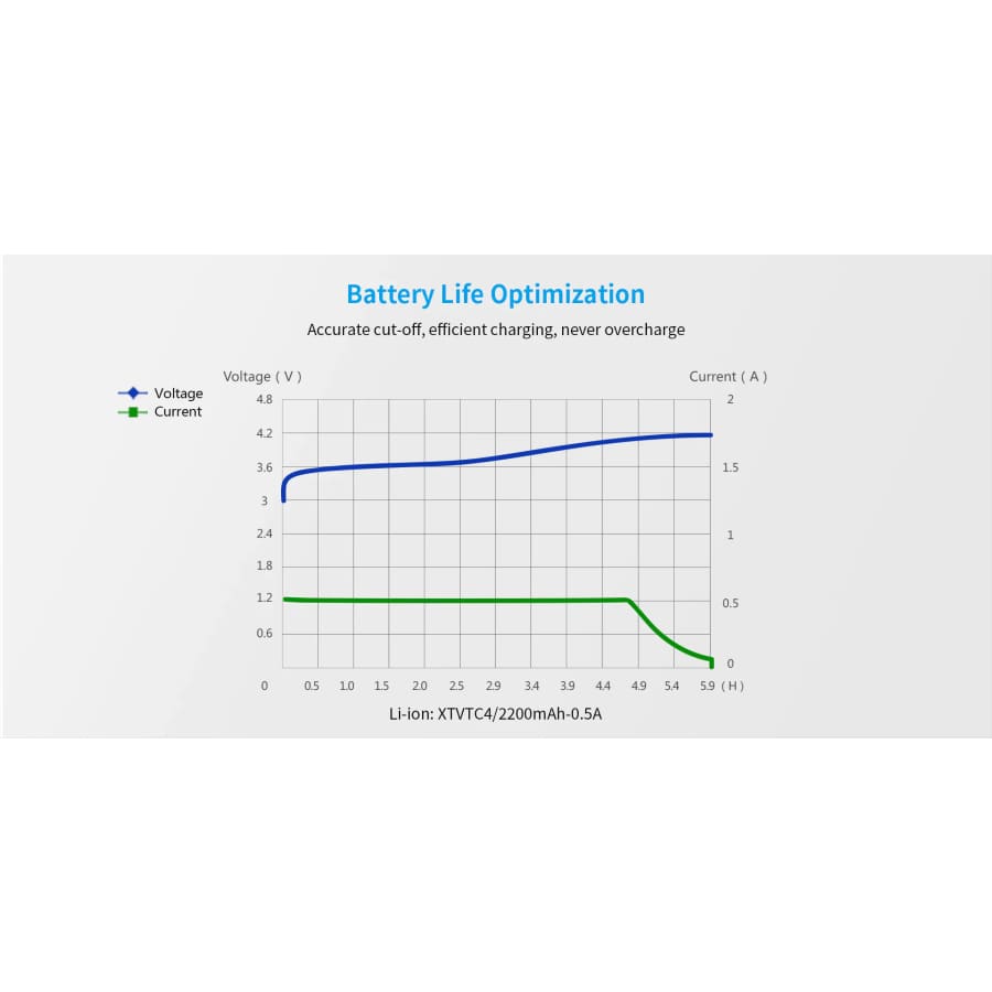 XTAR MC1 1 Bay USB Battery Charger