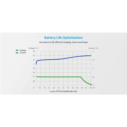 XTAR MC1 1 Bay USB Battery Charger